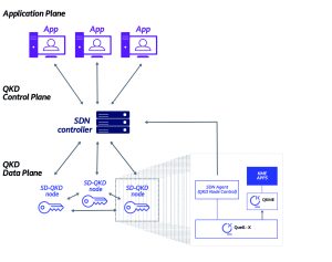 Products - QTI Quantum Telecommunications Italy